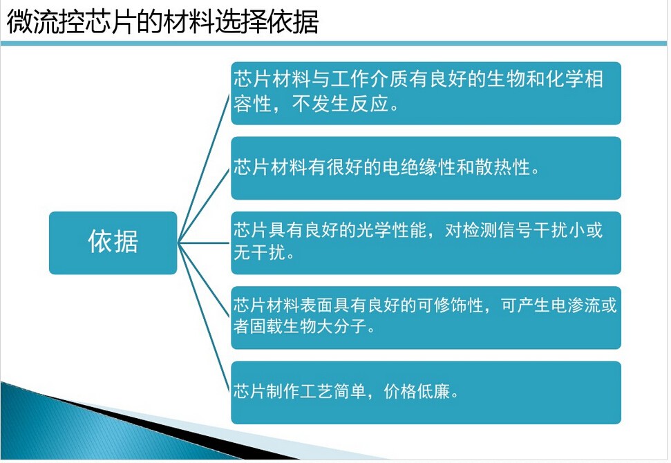 微流控芯片|微流控芯片批量加工