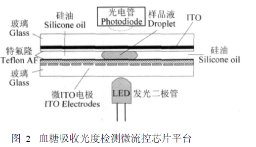 實驗室組建|實驗室設(shè)備
