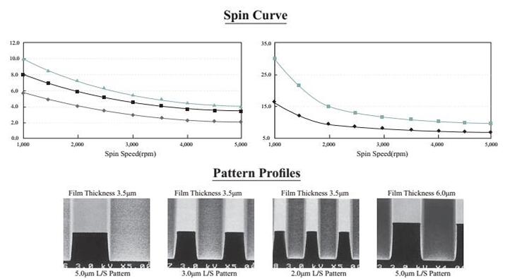 進(jìn)口 AZ 光刻膠系列參數(shù)及工藝說明