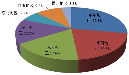 中國(guó)光刻膠行業(yè)市場(chǎng)集中度情況