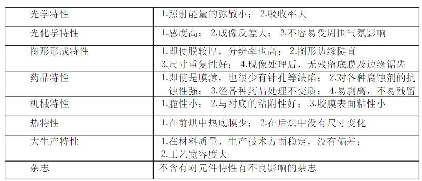 理想光刻膠的要求