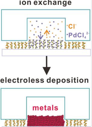 微流控技術(shù)的金屬柔性電極材料制備新工藝