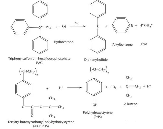 光刻膠系列-化學(xué)放大型抗蝕劑及其重要概念