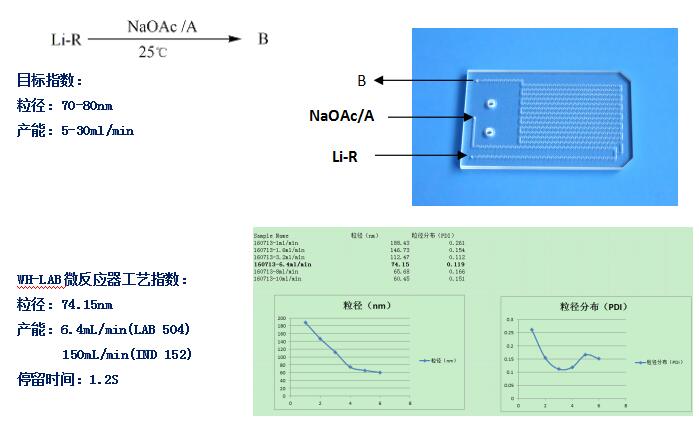 微通道反應(yīng)器納米藥物制劑案例