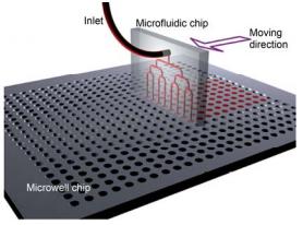 微流控微分配裝置示意圖 微分配芯片在精密步進(jìn)電機的帶動下配合下方微池芯片實現(xiàn)高通量 的自動化溶液分配