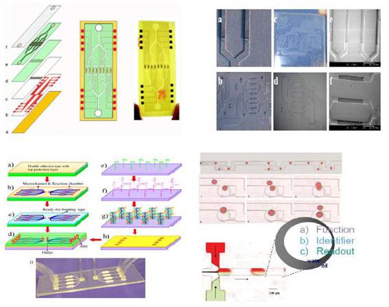 微流控生物芯片