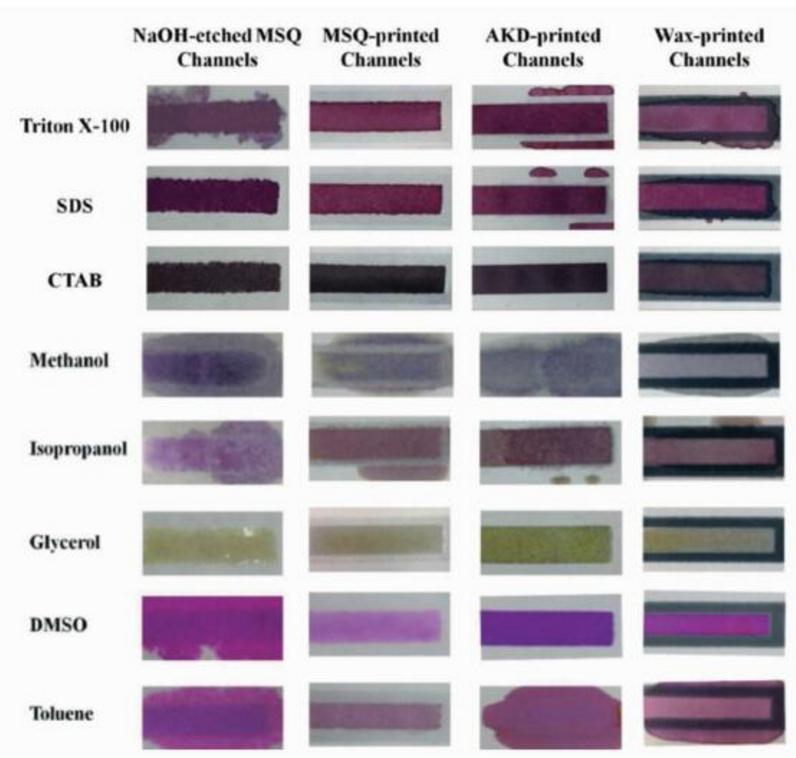 NaOH刻蝕的甲基倍半硅氧烷、甲基倍半硅氧烷、固體蠟(Wax)和烷基烯酮二聚物(AKD)材料形成的疏水通道對各種液體的限域能力比較