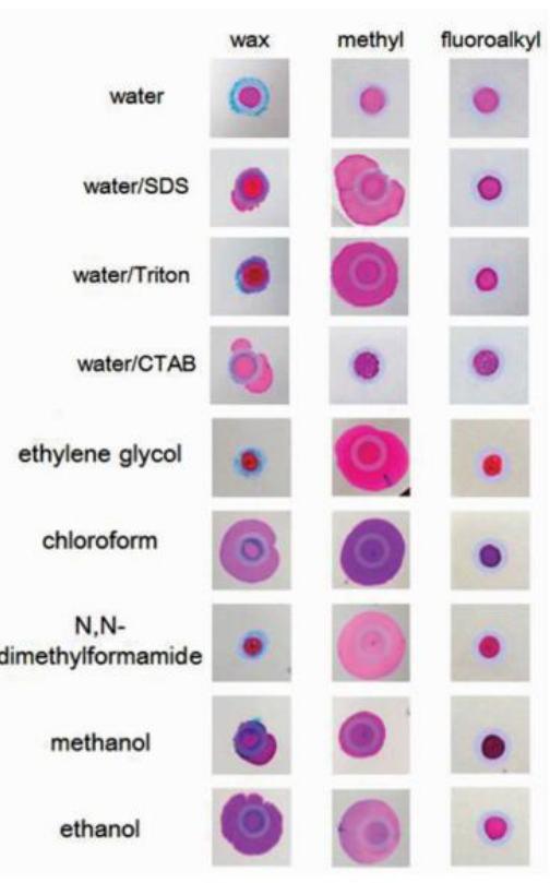 不同疏水隔離圖案對水、表面活性劑水溶液和有機溶液的限域能力比較