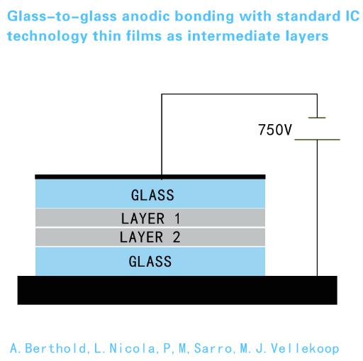 玻璃微流控芯片的陽極鍵合過程圖