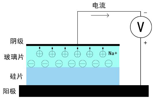 微流控芯片陽極鍵合工藝圖