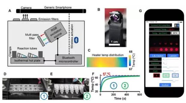 基于微流控技術(shù)智能手機(jī)便攜式診斷平臺(tái)
