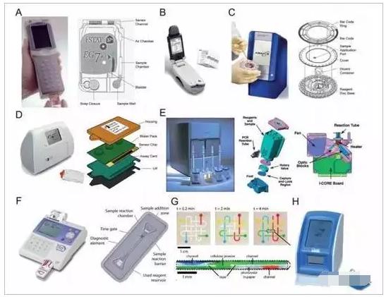 微流控與體外診斷