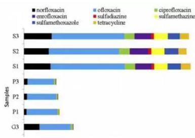 EP：冰川土壤、永久凍土及沉積物中的抗生素耐藥基因 