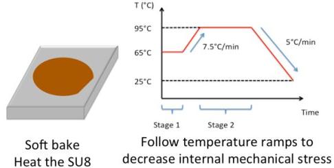 軟烘烤的目的是蒸發(fā)溶劑