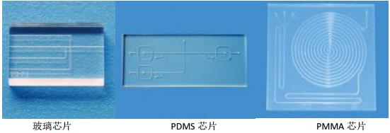 玻璃、PMMA、PDMS微流控芯片
