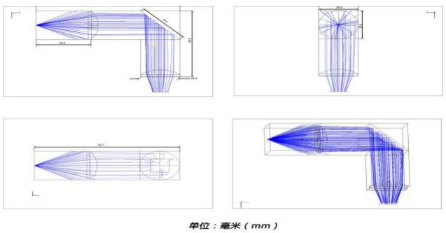  光學(xué)仿真中的光路圖