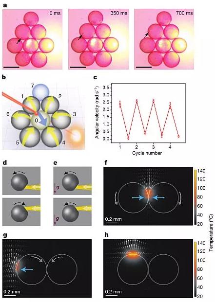 圖4. “齒輪”型液滴機械系統(tǒng)。