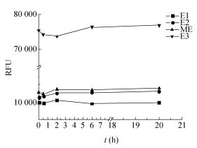 圖6微液滴間的分子交換