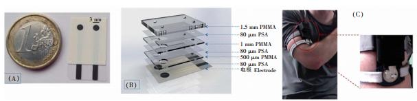 圖 4 基于多層聚合物材料的可穿戴式微流控汗液 Na+檢測系統(tǒng)