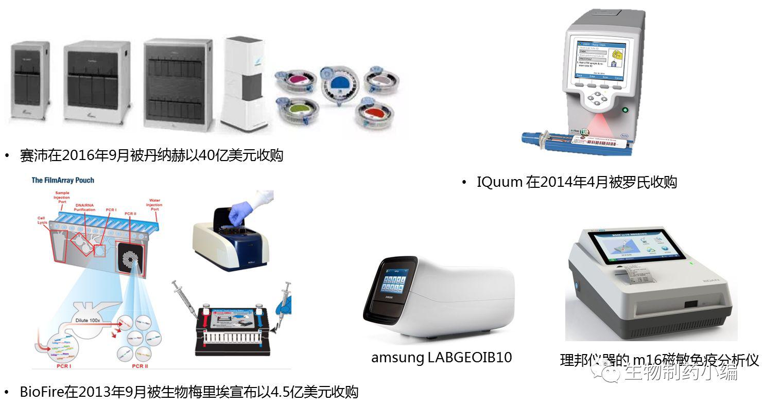 分子診斷產(chǎn)品