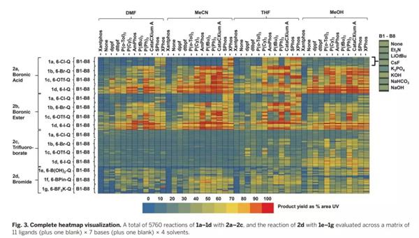 完整的可視化熱圖（圖片來源：《科學(xué)》）