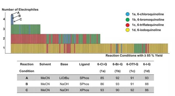 Suzuki-Miyaura偶聯(lián)反應(yīng)模型的成功條件（圖片來源：《科學(xué)》）