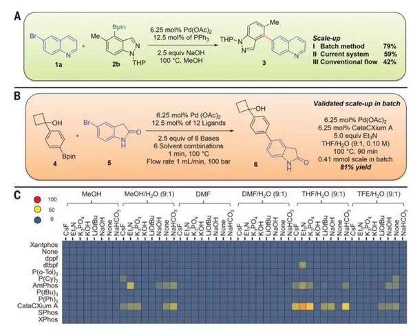 該系統(tǒng)可以擴大規(guī)模，進(jìn)行相應(yīng)的優(yōu)化（圖片來源：《科學(xué)》）