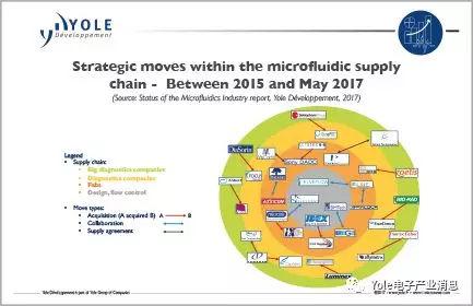 微流控產(chǎn)業(yè)收購(gòu)戰(zhàn)白熱化