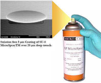 用于手動(dòng)噴涂的氣溶膠噴霧罐的例子