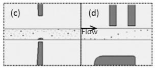 用于連續(xù)微流體顆粒分選的軟磁元件