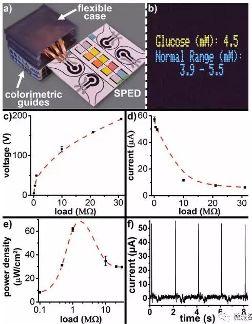 自我供電式微流控紙基電化學(xué)即時診斷芯片