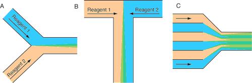 流動化學(xué)反應(yīng)器