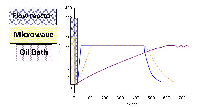 流動化學(xué)反應(yīng)器