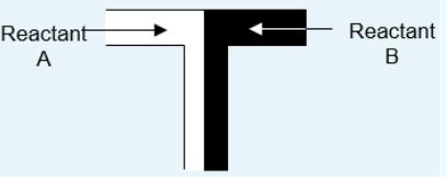 流動反應(yīng)器關(guān)鍵特點—微混合器