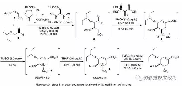 常規(guī)釜式反應(yīng)器中利用微波五步法合成奧司他韋