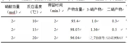 40%硝酸、氯仿作溶劑（1:3）、硝酸2mol當(dāng)量，不同溫度對(duì)實(shí)驗(yàn)的影響