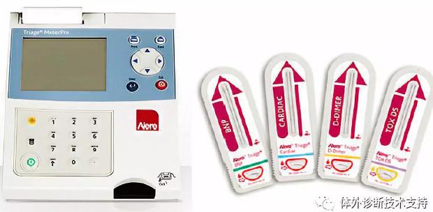 Alere的Triage POCT 系統(tǒng)和檢測(cè)盒