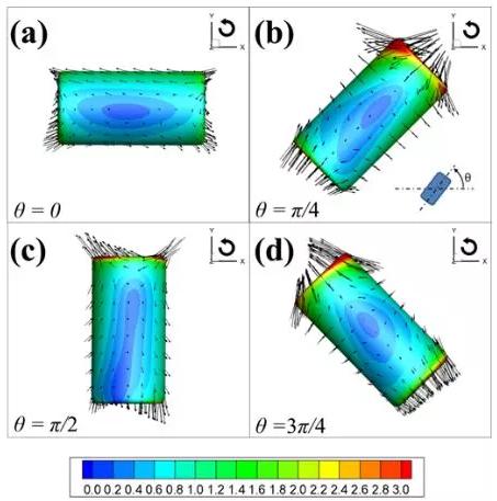 顆粒表面應(yīng)力分布隨轉(zhuǎn)動(dòng)角度的變化規(guī)律 