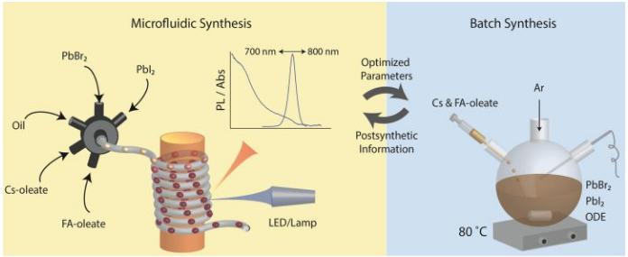 微流控間斷流反應(yīng)器原理示意圖