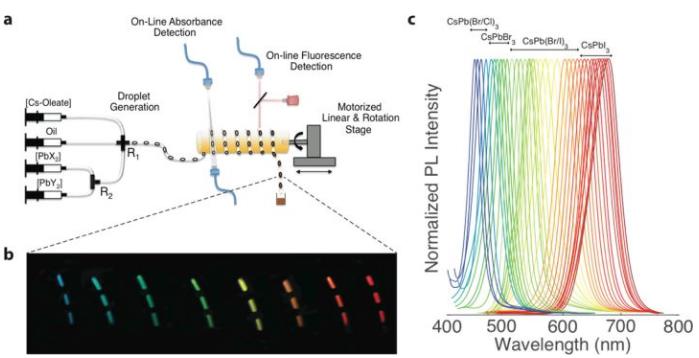 很簡單的一個對比，此圖的右圖和最上面第一個圖的左圖中。人工合成或許也可以實現(xiàn)，但是那樣未免太耗時耗力。