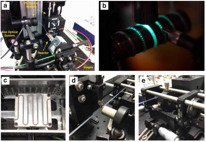 實驗室真實的微流控反應(yīng)器，a. 完整版裝置；b.纏繞在加熱棒上的PTFE反應(yīng)管，可見中間的反應(yīng)液滴；c. PTFE反應(yīng)管在加熱板上（另一種加熱裝置）；d. 原位熒光檢測器；e. 原位吸收光譜檢測器。