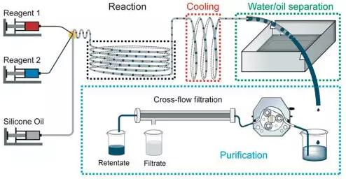 圖1 自動化微滴反應(yīng)器
