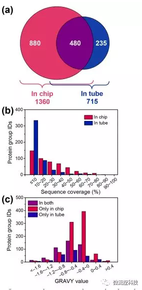 分析數(shù)據(jù)圖