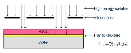 曝光中最重要的兩個參數(shù)