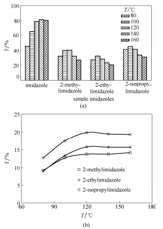  微反應(yīng)器 Radziszewski 反應(yīng)合成簡單咪唑的適用性