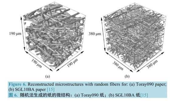 隨機法生成的紙的微結(jié)構(gòu)