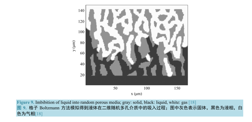 液滴在二位隨機多控介質(zhì)中的吸入過程