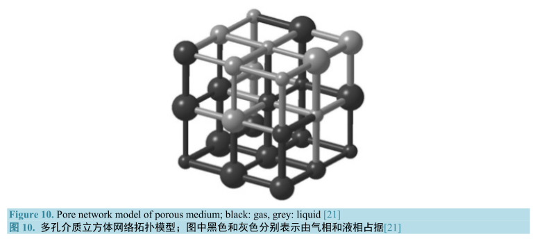多孔介質(zhì)立方體網(wǎng)絡拓補模型