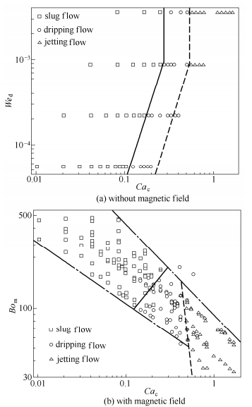流型圖及流型轉變線