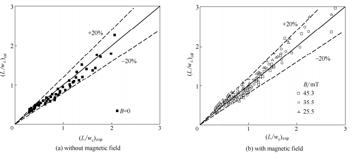 液滴長度的計算值與實驗值比較
